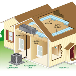 HVAC central air system